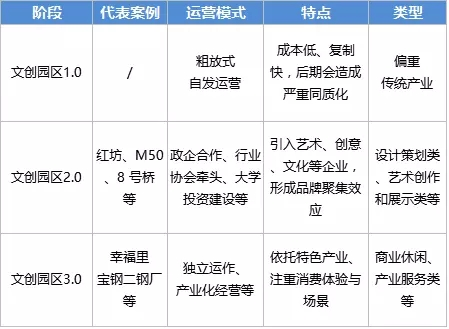舊廠房、辦公樓改造022380.png