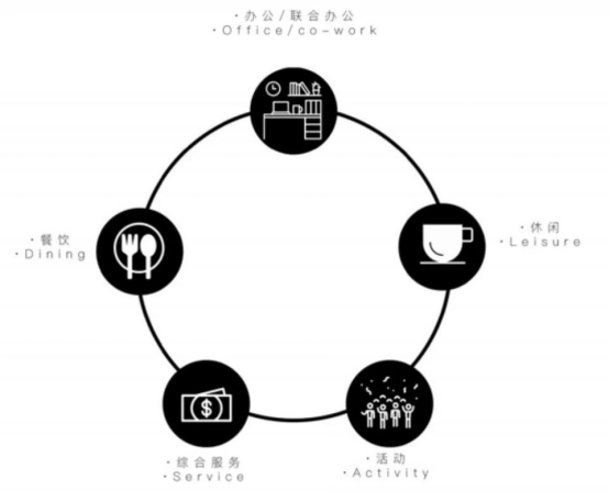 舊廠房、辦公樓改造026393.png